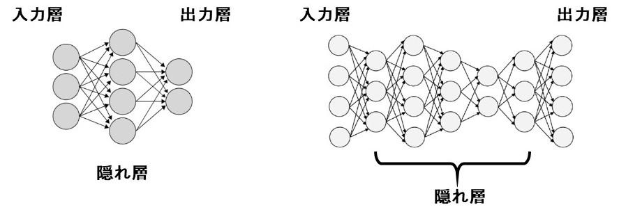 図４