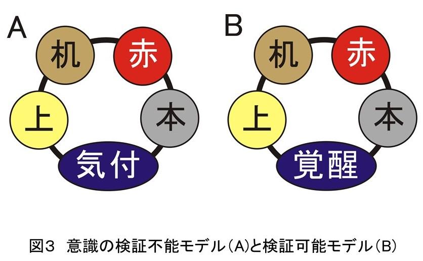 図３