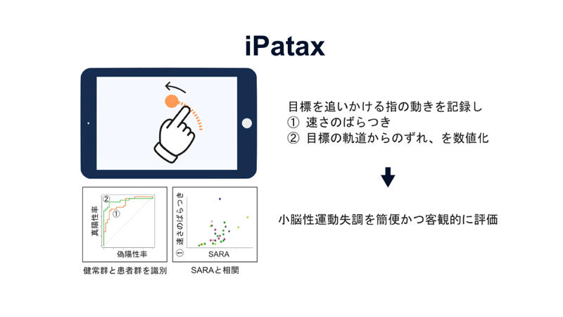 iPad®で小脳の症状を数値化するアプリ「iPatax」を開発 －小脳性運動失調の診察を補助する客観的な評価法として発展に期待－